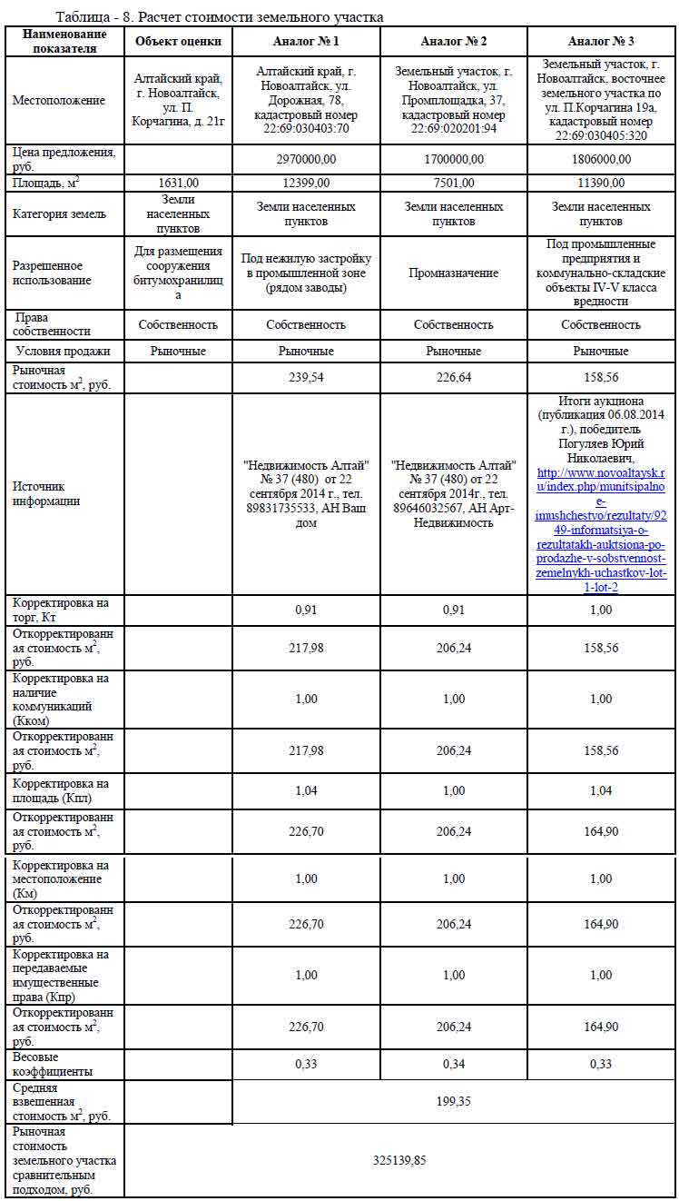 Снижение кадастровой стоимости объектов капитального строительства (зданий, помещений)в Волгограде